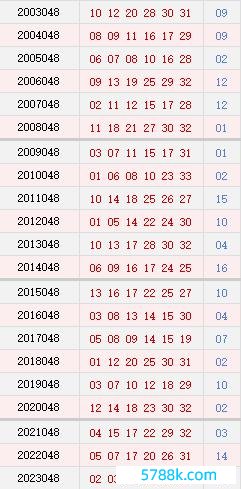 048期历史同时号码